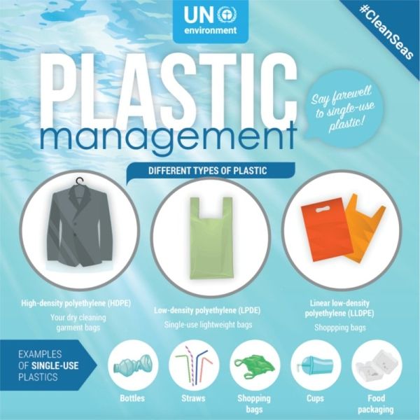 Infographic Plastic Management