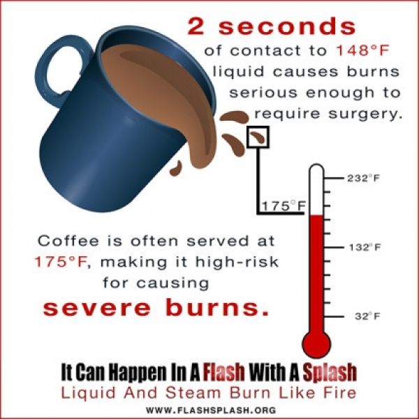 burn-safety-awareness-image-coffee-burns35792ABE-425A-EFE4-6A57-4F4FE8888E8A.jpg