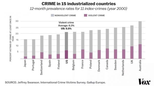 crime-15-countries-us097A00A6-E5EC-7950-12F6-8094608AB883.jpg