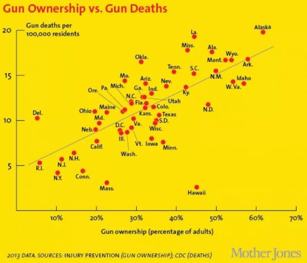 mother-jones-gun-deaths-by-stateE1AF15EC-4623-E742-98BD-4BA59D9CCA65.jpg