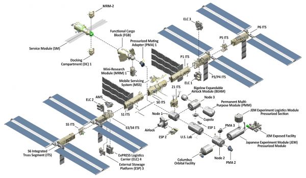 international-space-station-layoutE2F9012A-D653-C01C-2284-526032910DCB.jpg